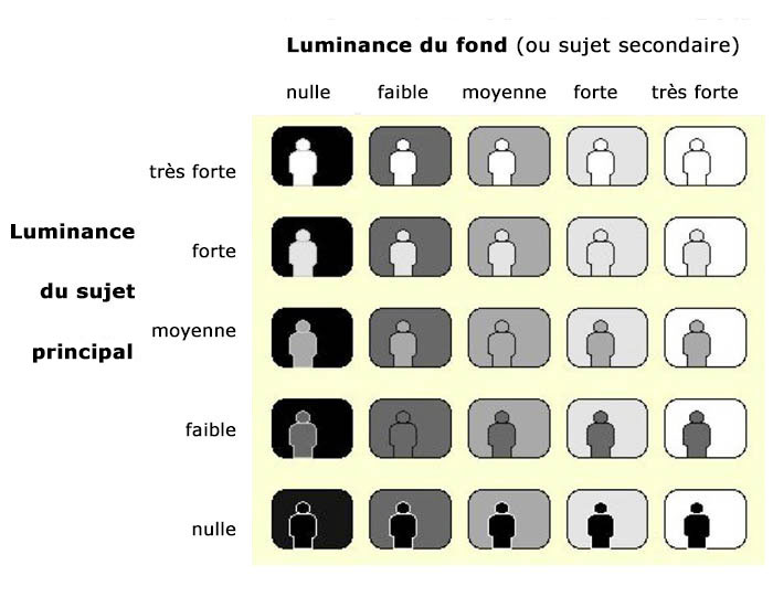 Les bases de l'éclairage au cinéma