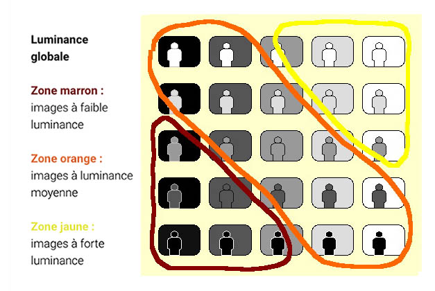 Les bases de l'éclairage au cinéma